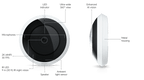 UVC-AI-360-W