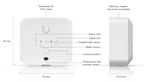 USL-Environnement-États-Unis