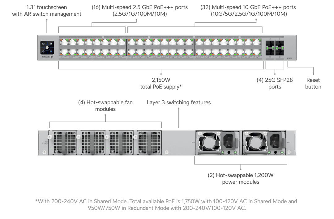 ECS-48-POE