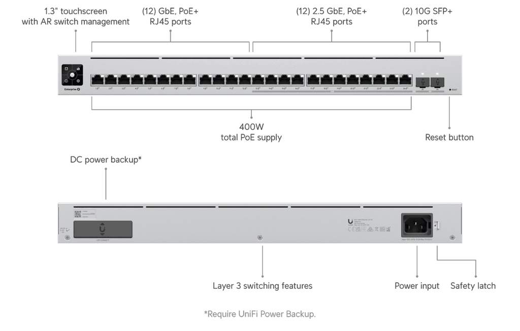 USW-Enterprise-24-PoE