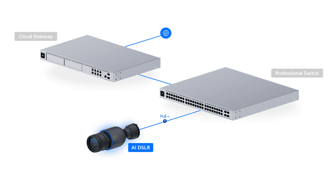 UVC-AI-DSLR-LD