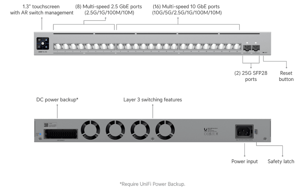 USW-Pro-XG-24