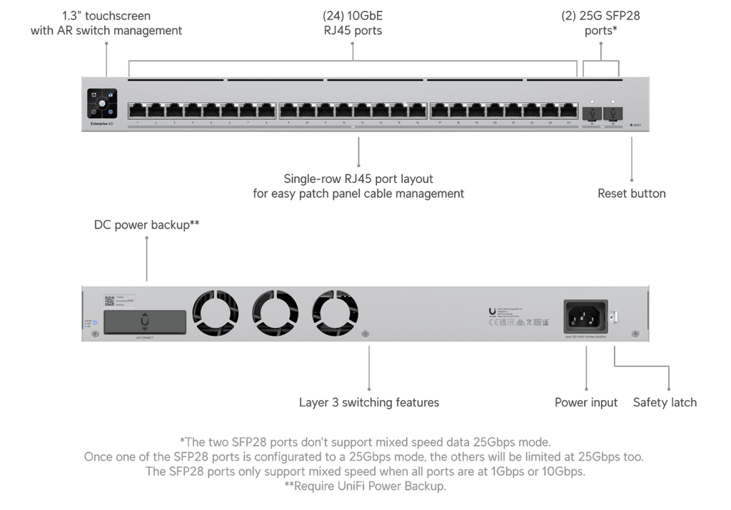 USW-EnterpriseXG-24