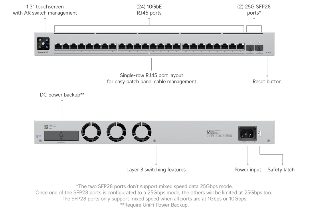 USW-EnterpriseXG-24