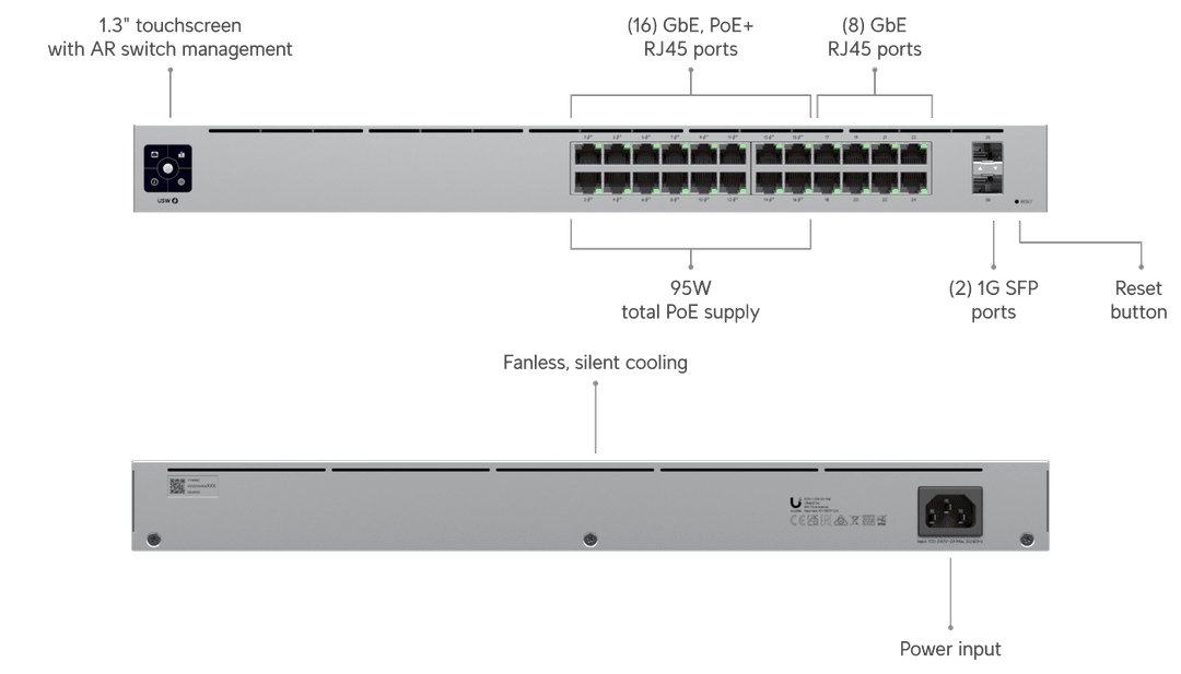 USW-24-POE