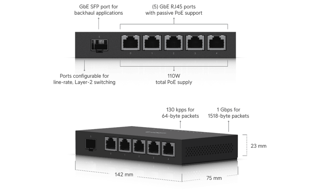 ER-X-SFP