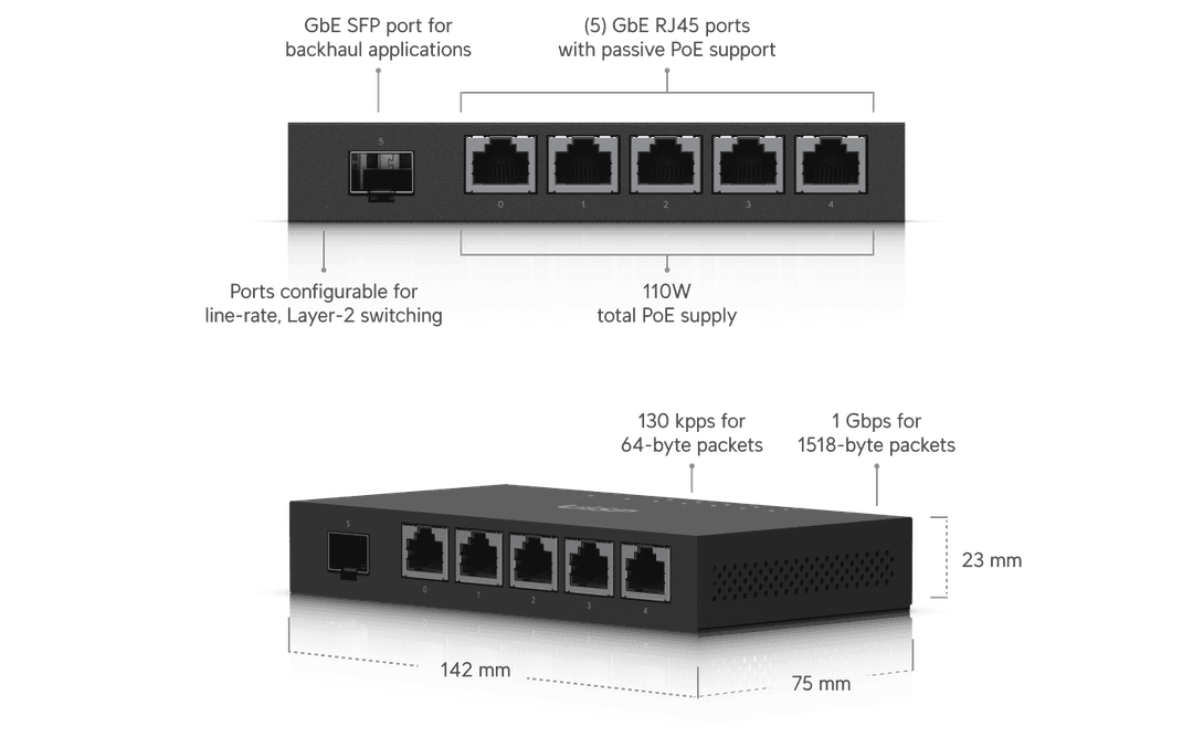 ER-X-SFP