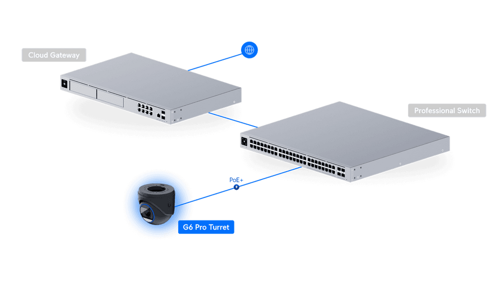 Tourelle UVC-G6-Pro-B