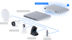 UDM-PRO-MAX