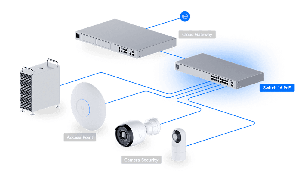 USW-16-POE