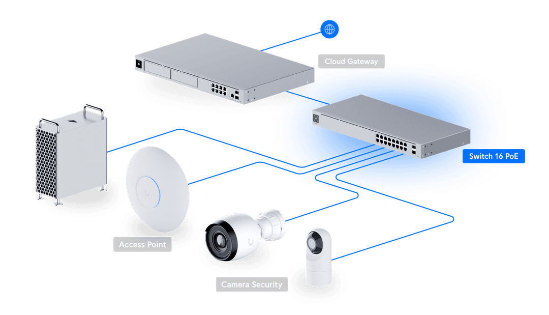 USW-16-POE