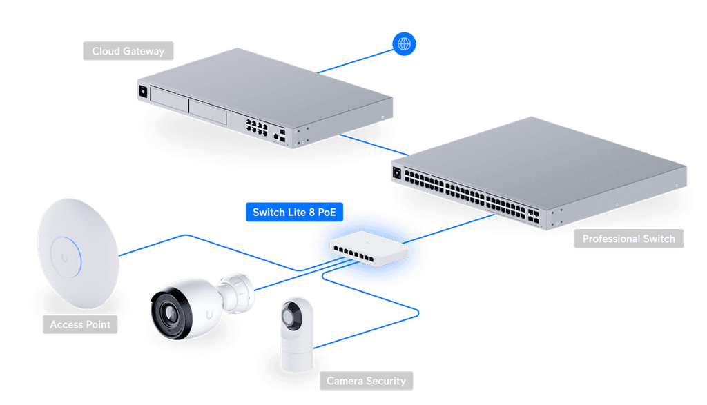 USW-Lite-8-POE