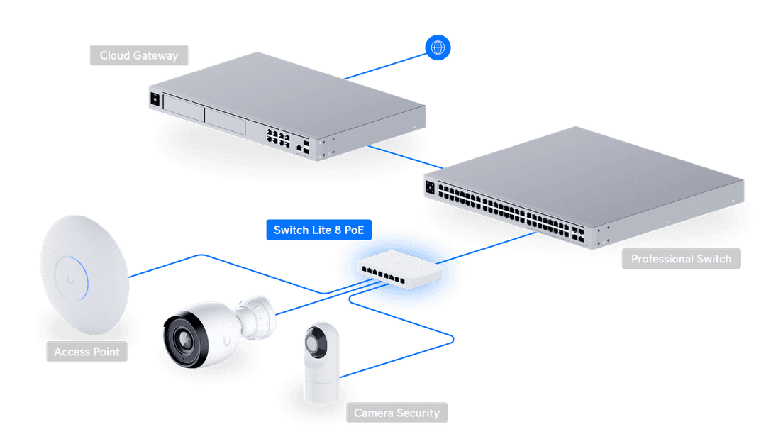 USW-Lite-8-POE