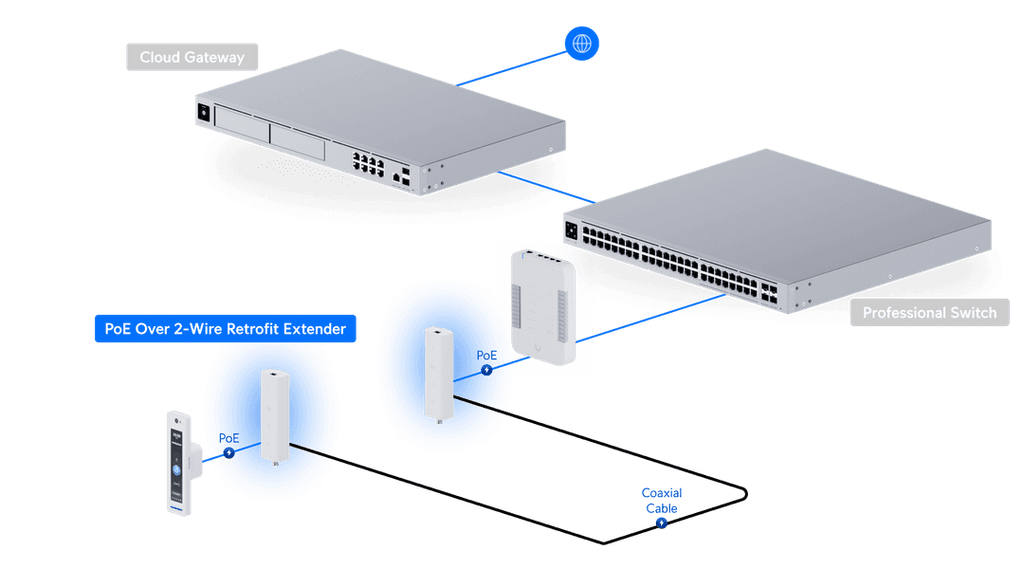 UACC-Rénovation-PoE-2Fil