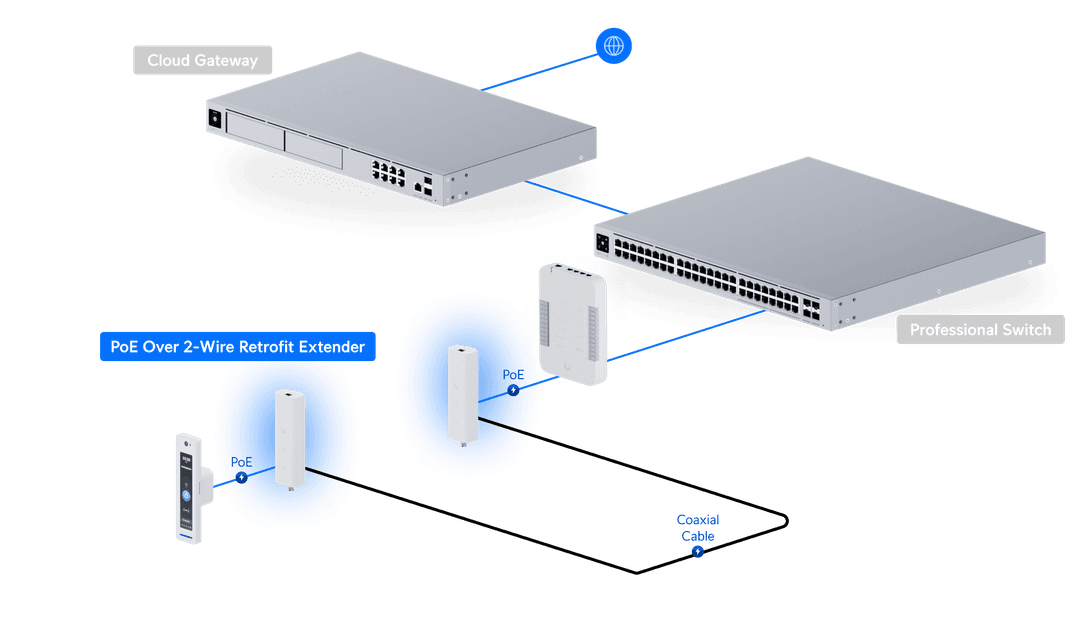 UACC-Rénovation-PoE-2Fil