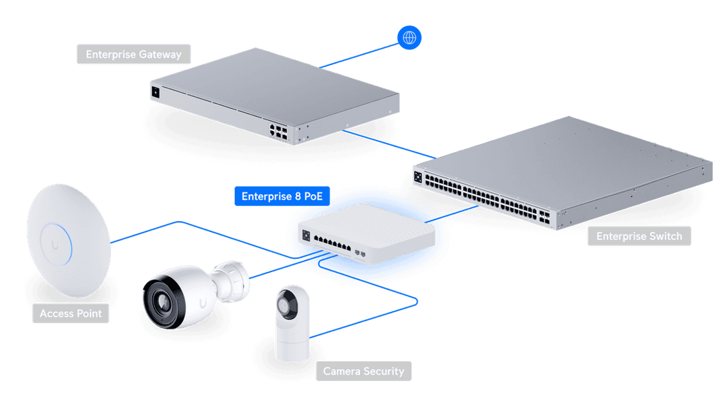 USW-Enterprise-8-PoE