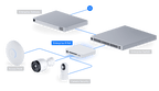USW-Enterprise-8-PoE