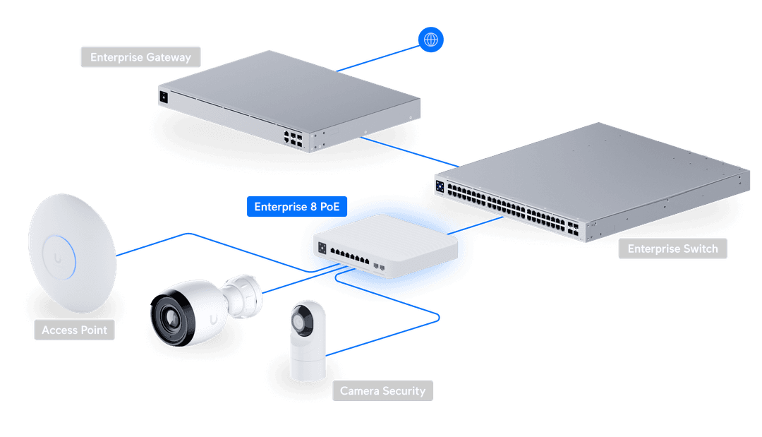 USW-Enterprise-8-PoE