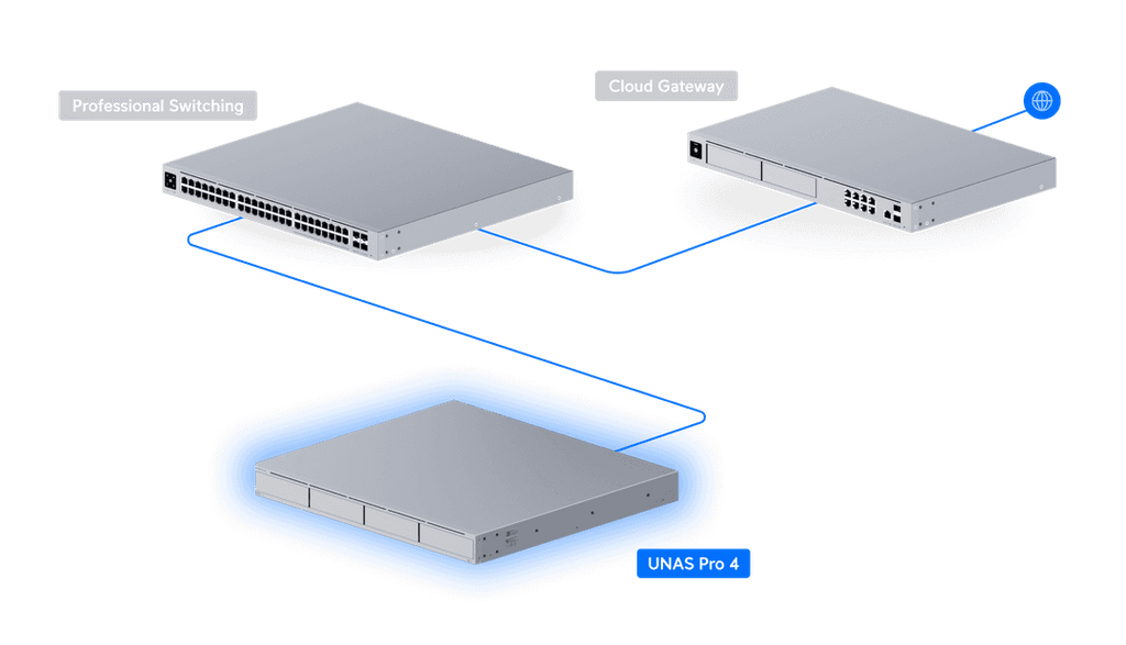 UNAS-Pro-4