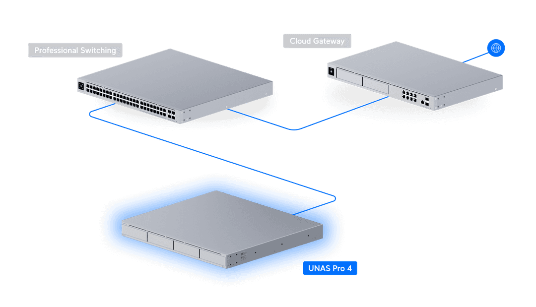 UNAS-Pro-4