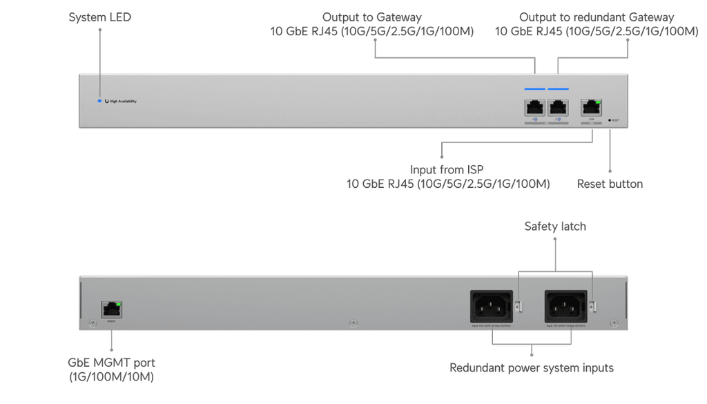 USW-WAN-RJ45
