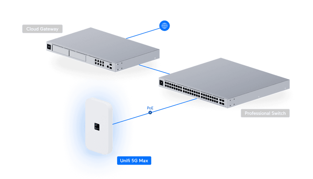 U5G-Max
