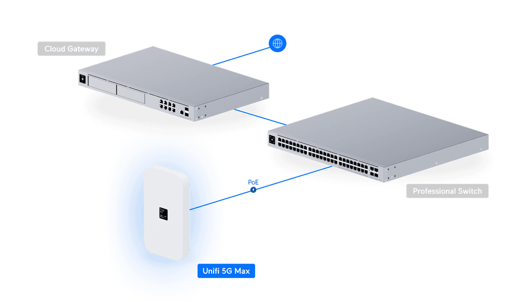 U5G-Max