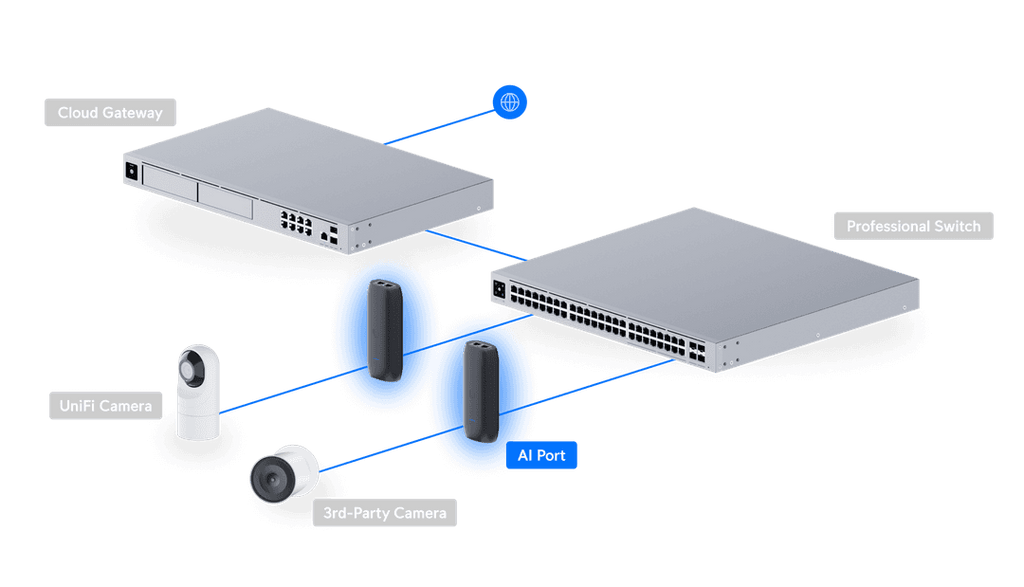 Port UP-AI