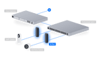 Port UP-AI