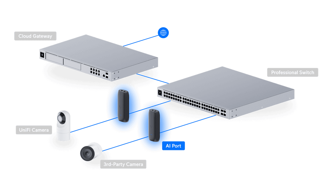 Port UP-AI