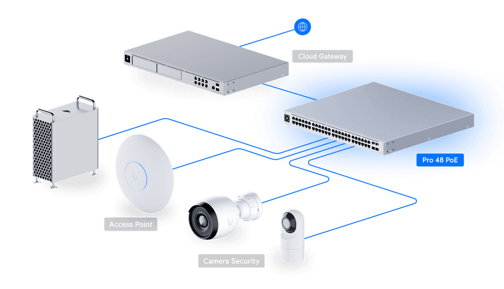 USW-Pro-48-POE