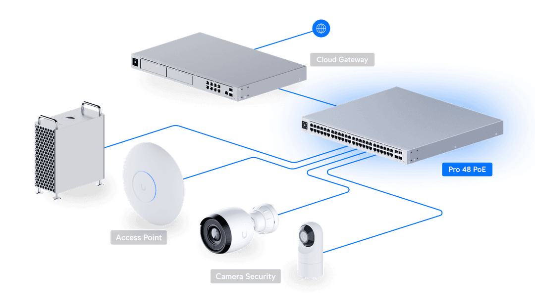 USW-Pro-48-POE