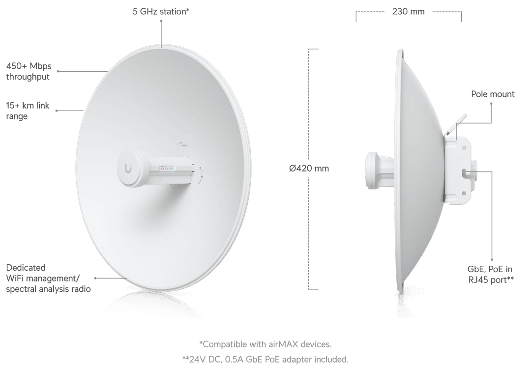 PBE-5AC-GEN2