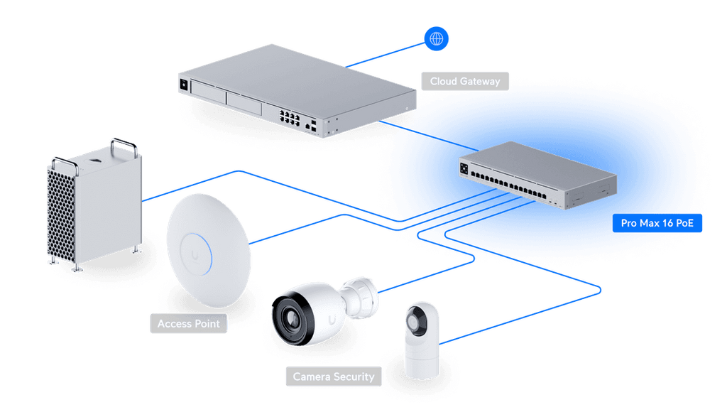 USW-PRO-MAX-16-POE