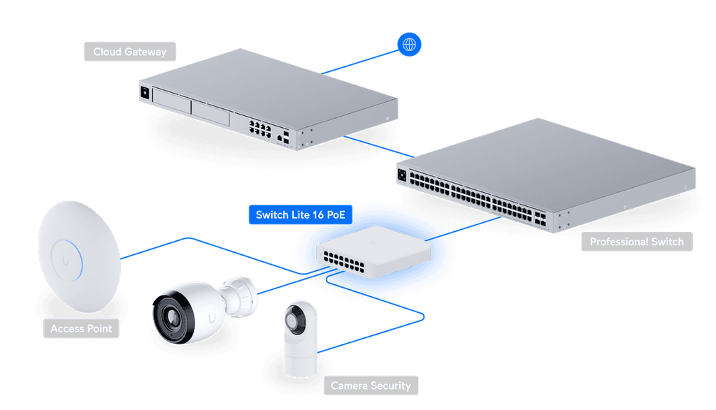 USW-Lite-16-POE