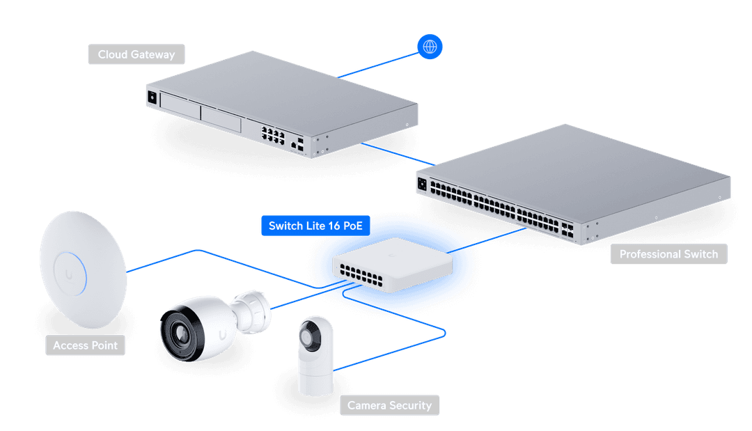 USW-Lite-16-POE