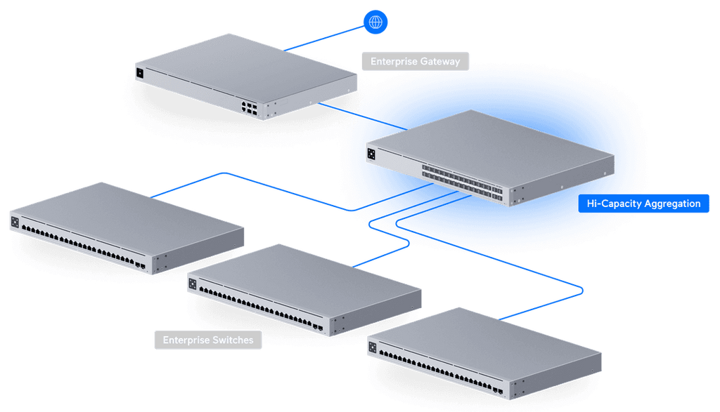 USW-Pro-Aggregation