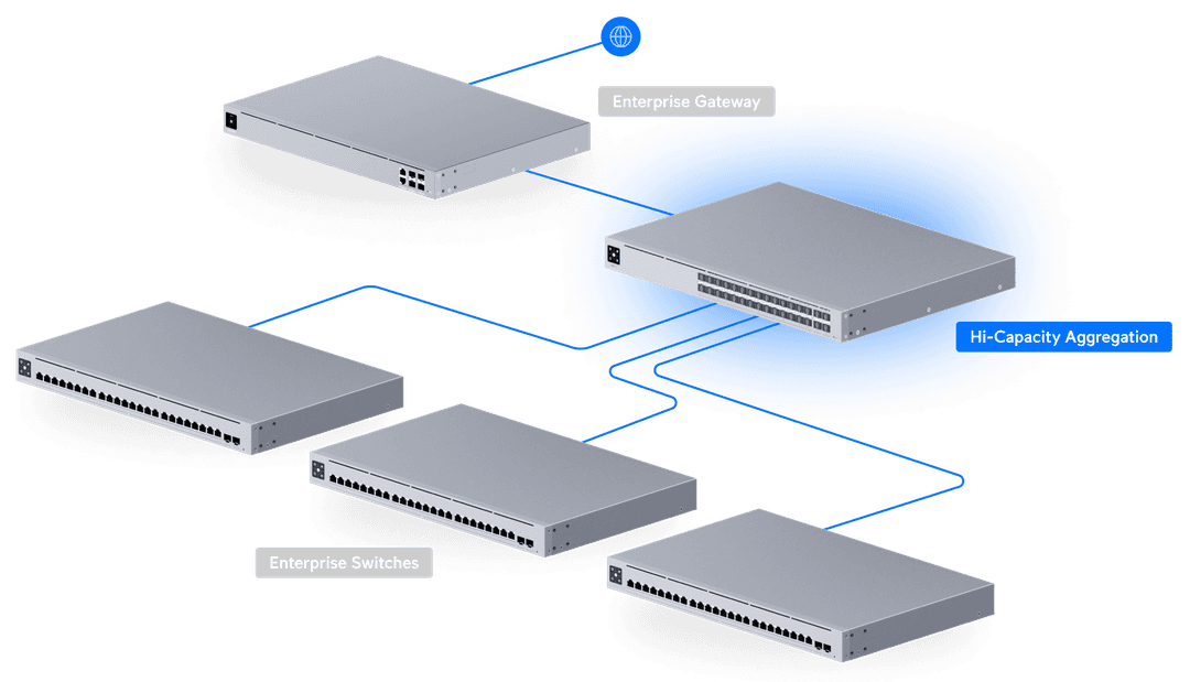 USW-Pro-Aggregation