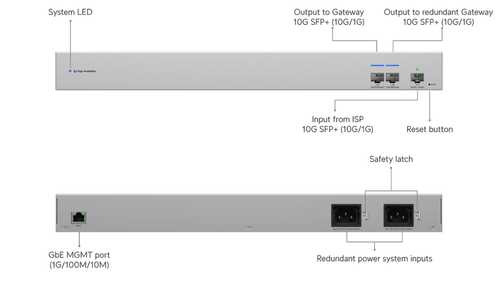 USW-WAN