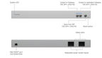 USW-WAN