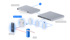 UA-G3-SK-Porte