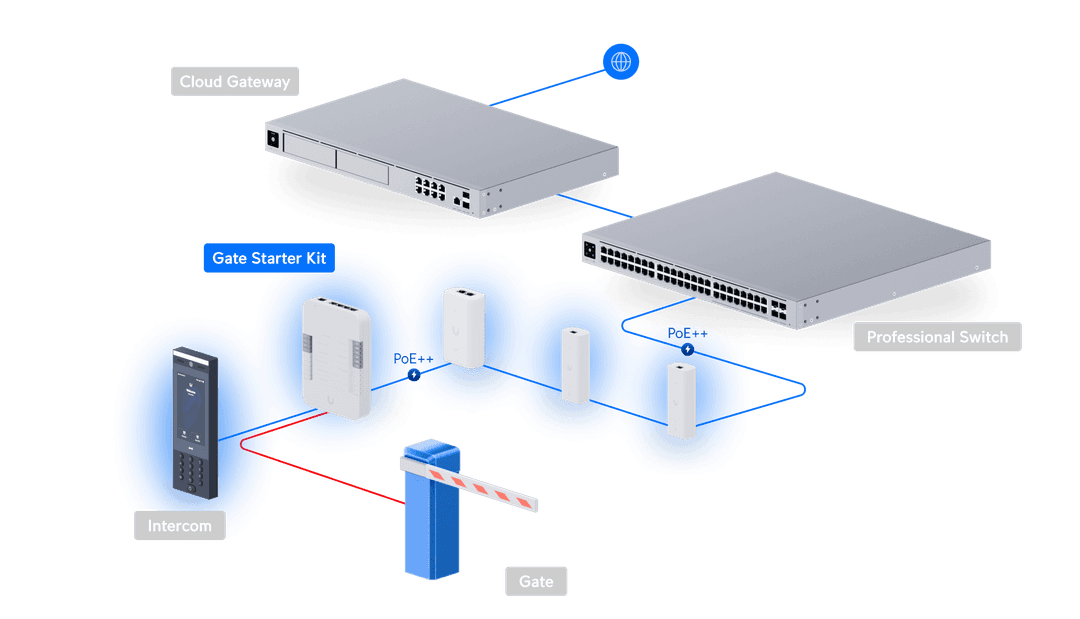 UA-G3-SK-Porte