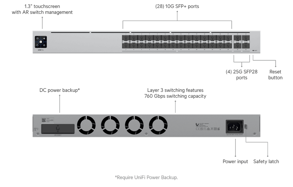 USW-Pro-Aggregation