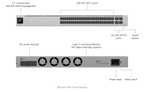 USW-Pro-Aggregation