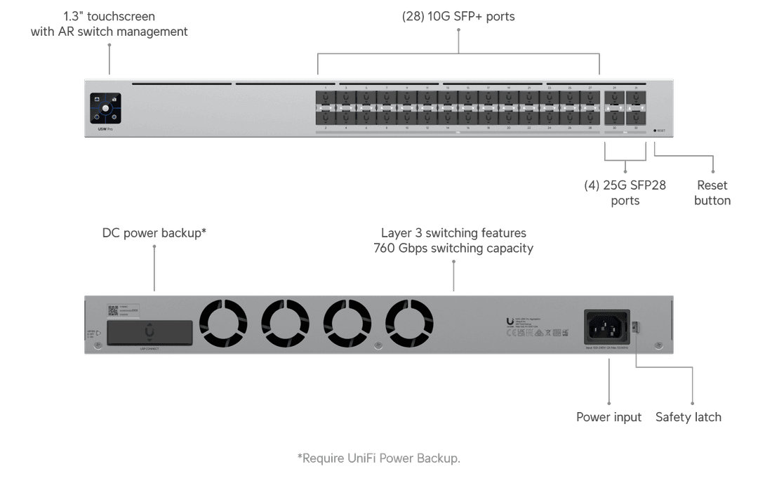 USW-Pro-Aggregation