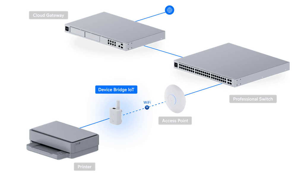 UDB-IoT