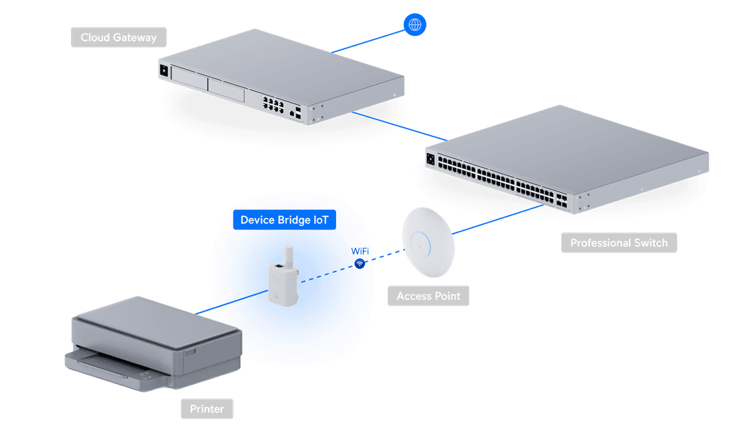 UDB-IoT