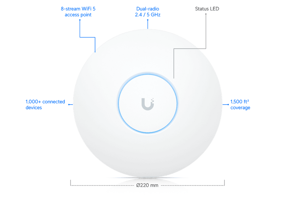 UAP-AC-SHD