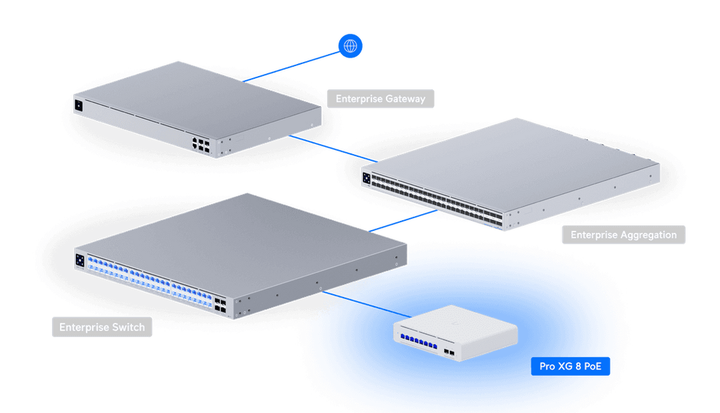 USW-Pro-XG-8-PoE