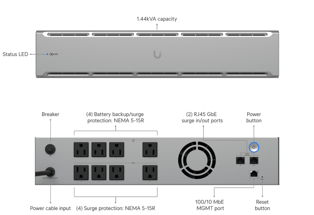 UPS-2U